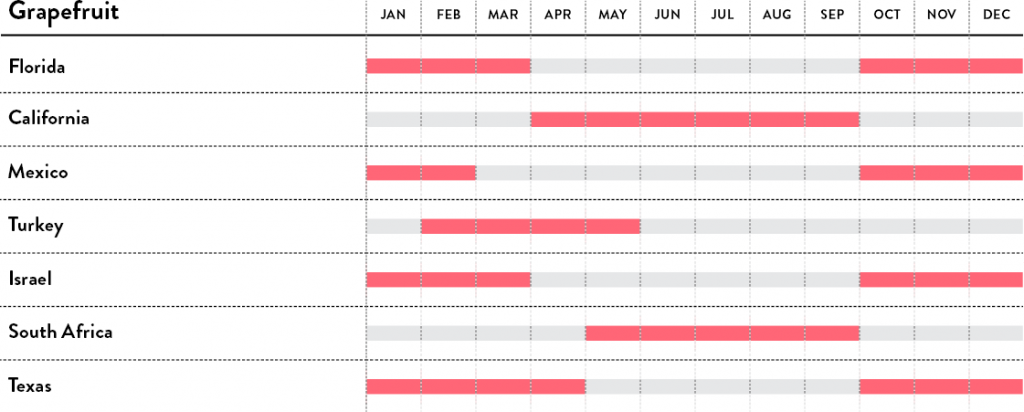 Grapefruit calendar