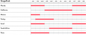 Grapefruit Seasonal Calendar