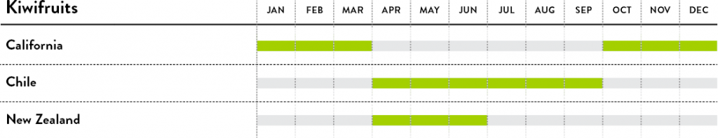 Kiwifruits calendar