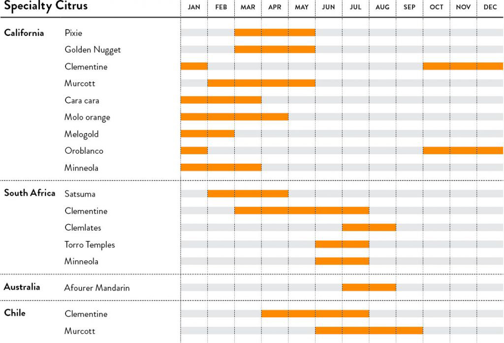 Specialty Citrus calendar