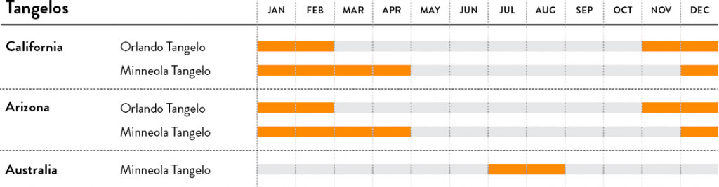Tangelos calendar