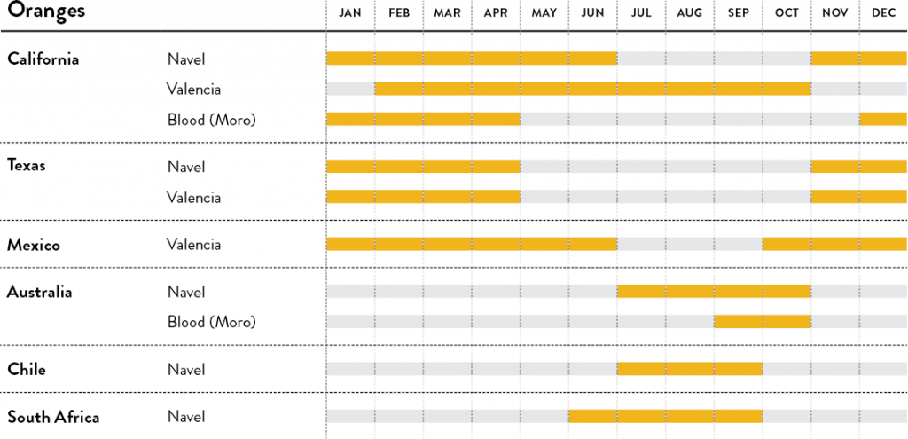 Oranges calendar