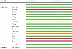 Greens Seasonal Calendar