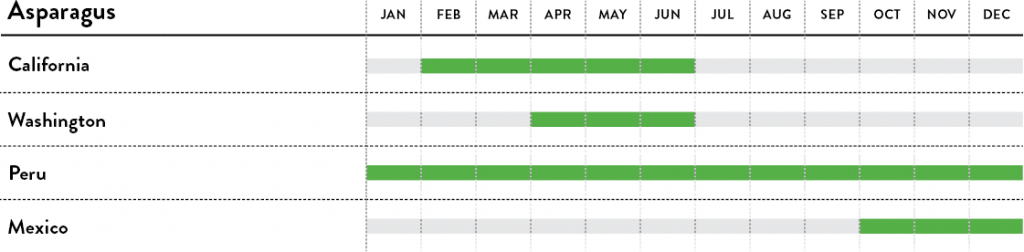 Asparagus calendar