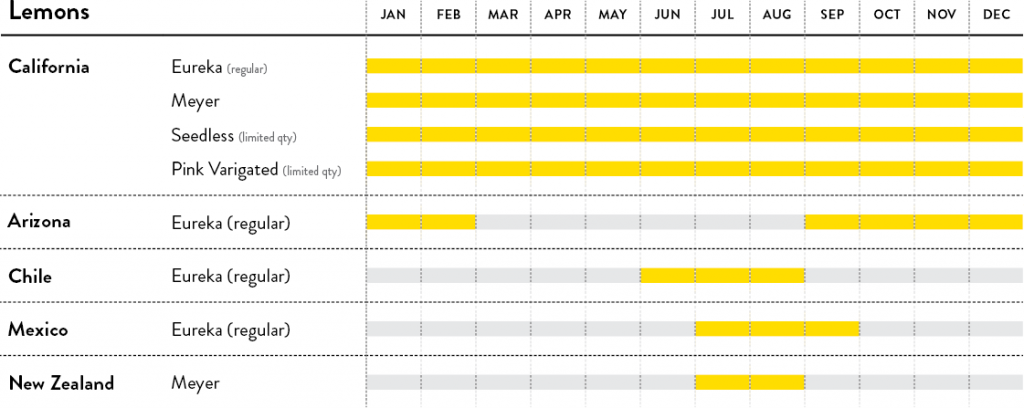 Lemons calendar