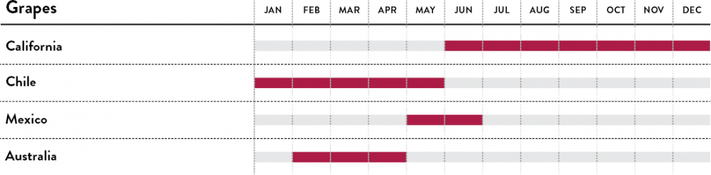 Grapes calendar