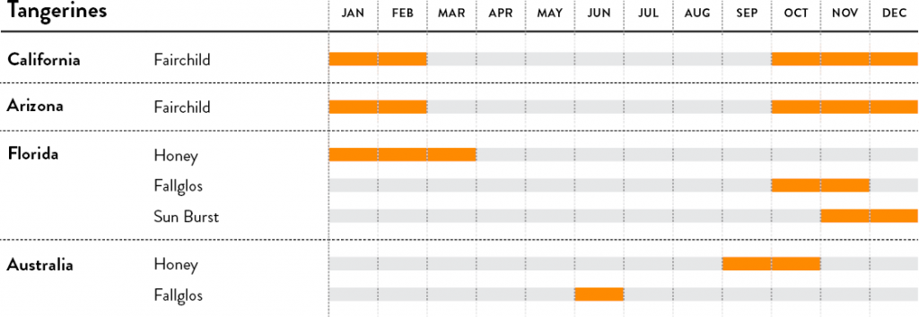 Tangerines calendar