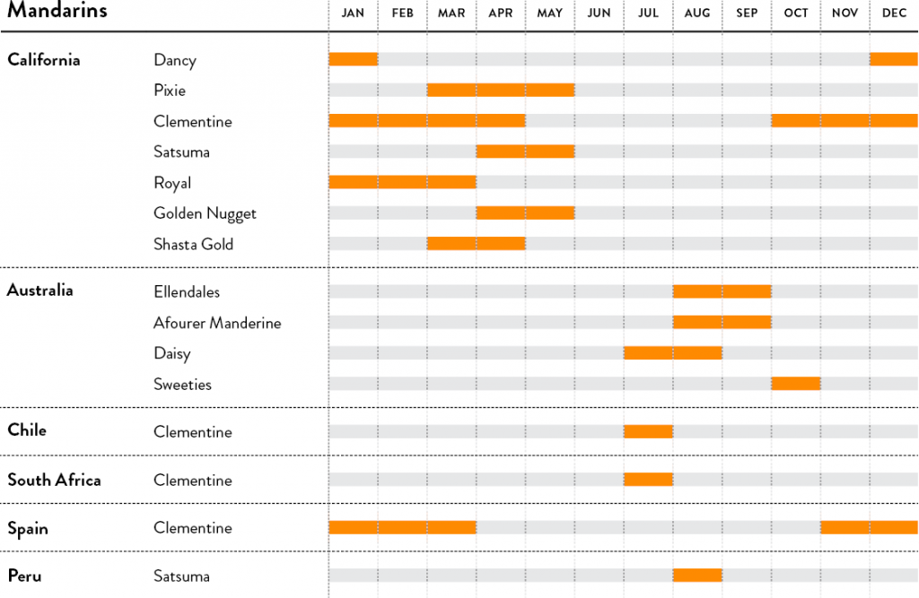 Mandarins calendar