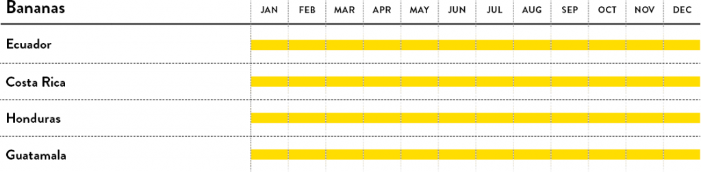 Banana calendar