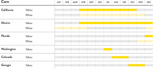 Corn Seasonal Calendar