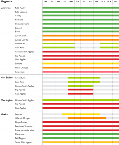 Organics Seasonal Calendar