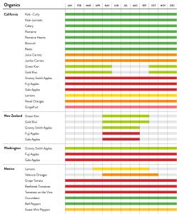 Organics Seasonal Calendar