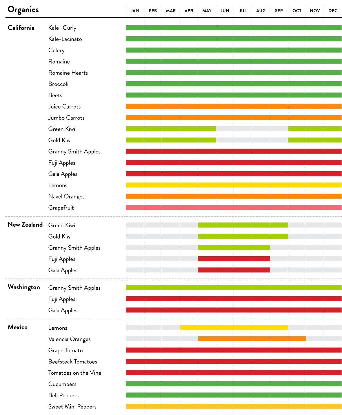 Seasonal Calendar